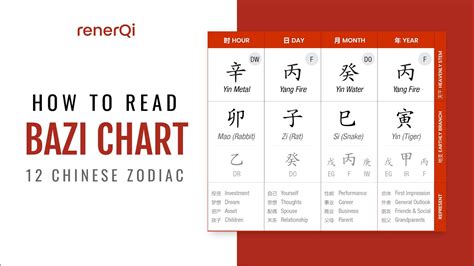 8 words 八字|BaZi Calculator, Chinese Bazi Chart and Meaning